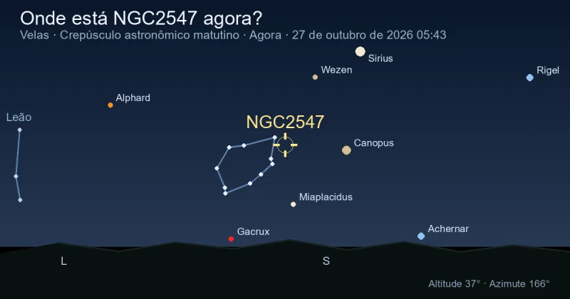 Onde está NGC2547 agora?