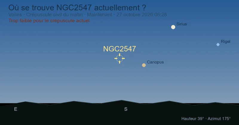 Où se trouve NGC2547 actuellement ?