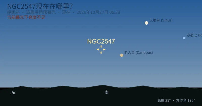 NGC2547现在在哪里?
