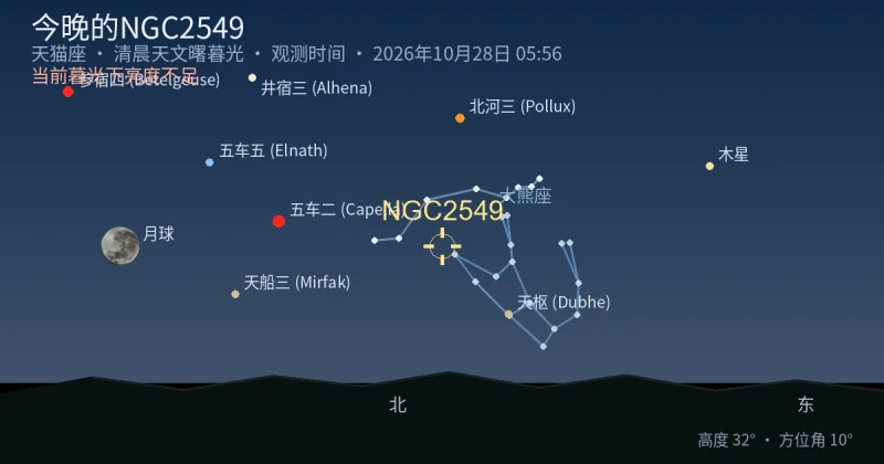 今晚的NGC2549