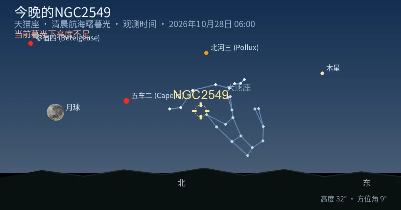 今晚的NGC2549