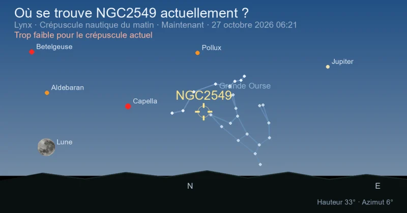 Où se trouve NGC2549 actuellement ?