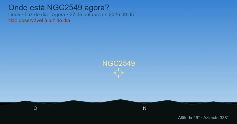 Onde está NGC2549 agora?