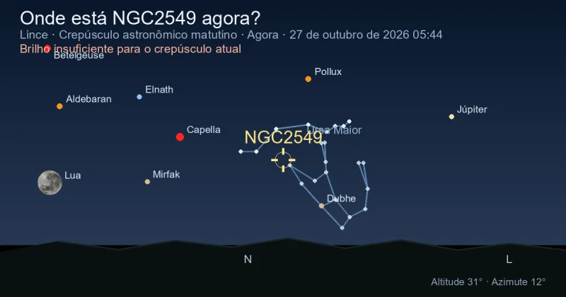 Onde está NGC2549 agora?