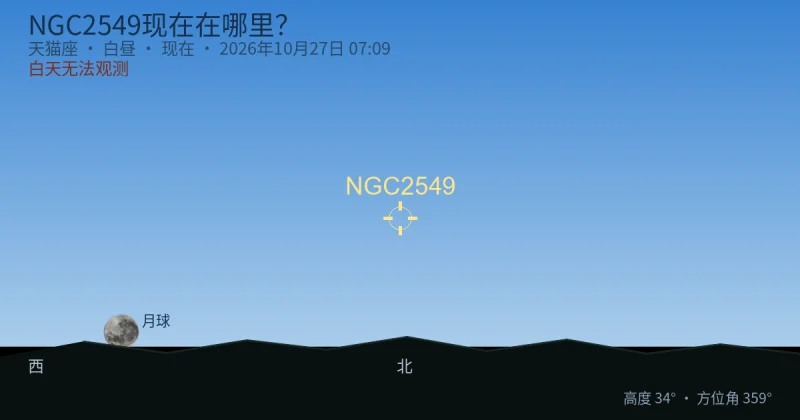 NGC2549现在在哪里?