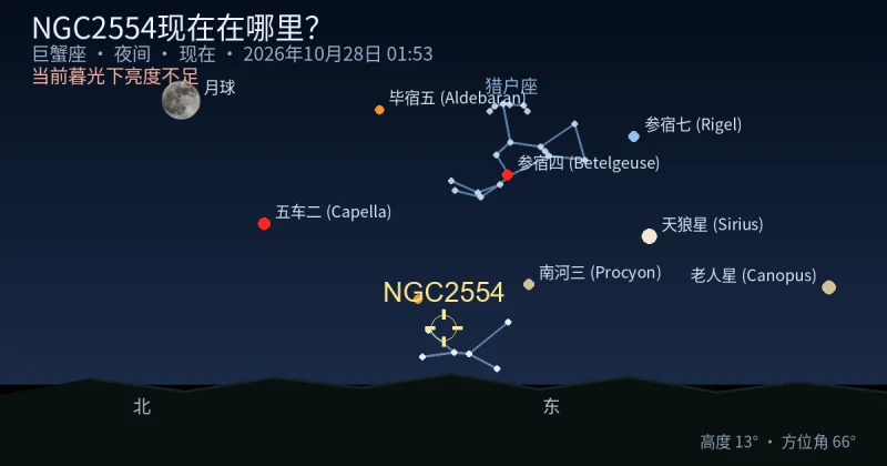 NGC2554现在在哪里？