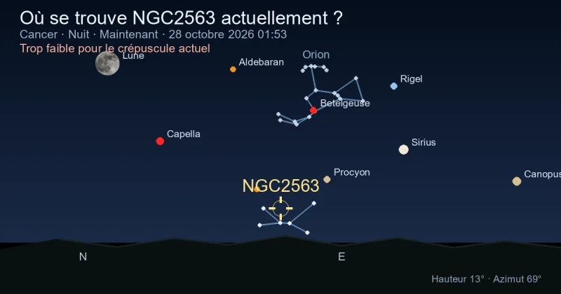 Où se trouve NGC2563 actuellement ?