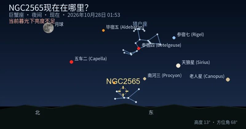 NGC2565现在在哪里？