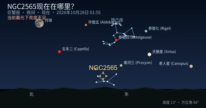 NGC2565现在在哪里?