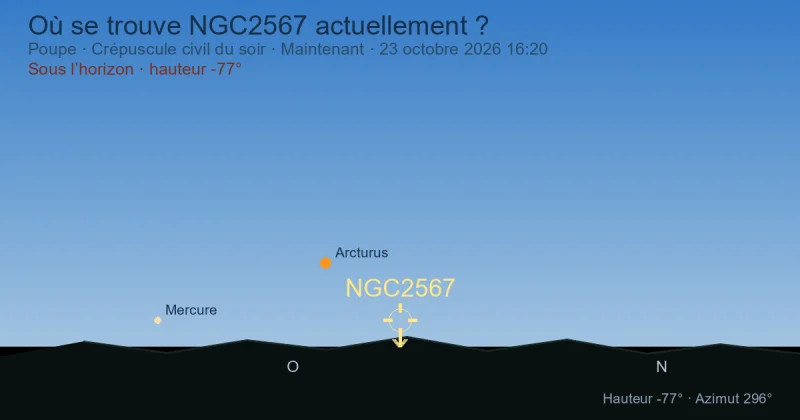 Où se trouve NGC2567 actuellement ?