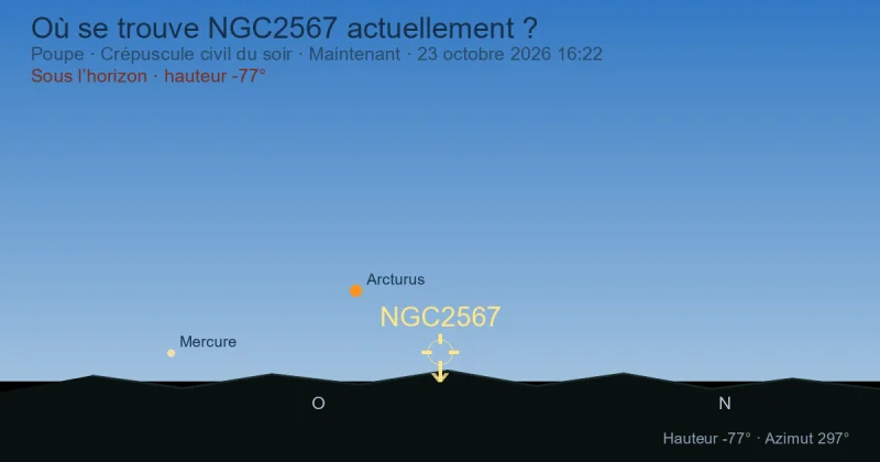 Où se trouve NGC2567 actuellement ?