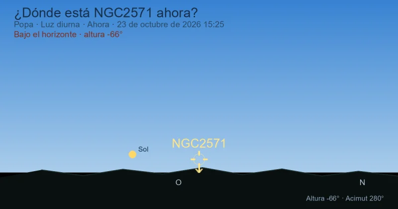 ¿Dónde está NGC2571 ahora?