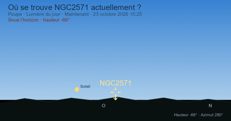 Où se trouve NGC2571 actuellement ?