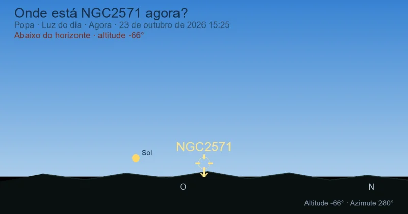 Onde está NGC2571 agora?