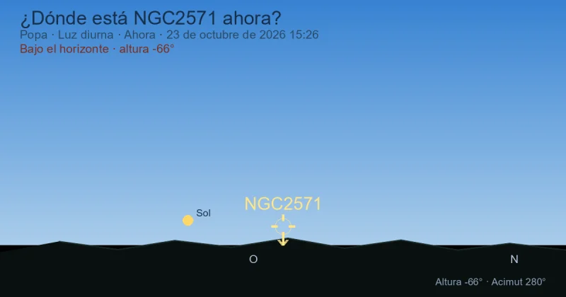 ¿Dónde está NGC2571 ahora?