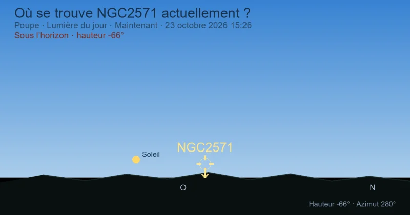 Où se trouve NGC2571 actuellement ?