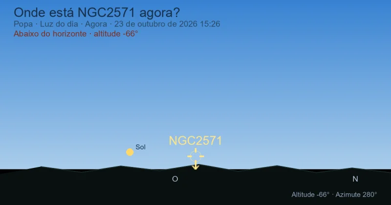 Onde está NGC2571 agora?