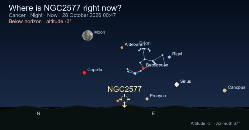 Where is NGC2577 right now?
