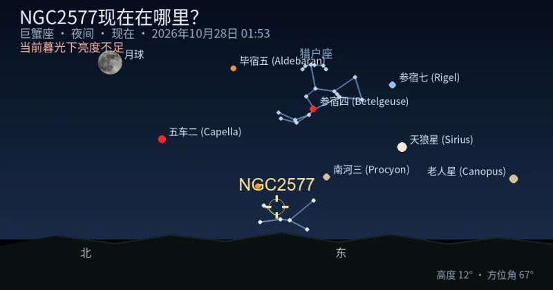 NGC2577现在在哪里？