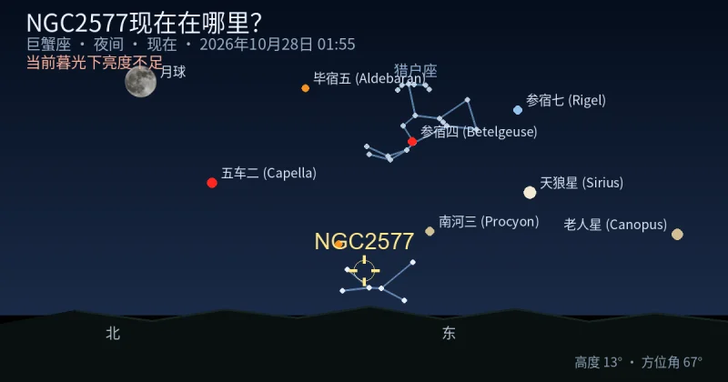 NGC2577现在在哪里?