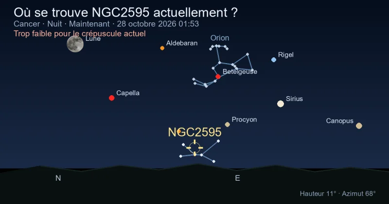 Où se trouve NGC2595 actuellement ?