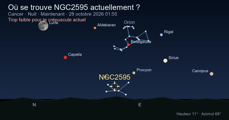 Où se trouve NGC2595 actuellement ?