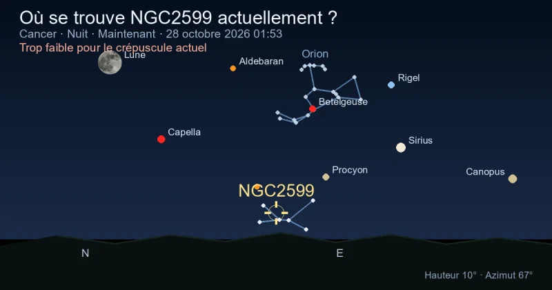 Où se trouve NGC2599 actuellement ?