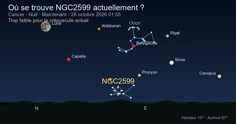 Où se trouve NGC2599 actuellement ?
