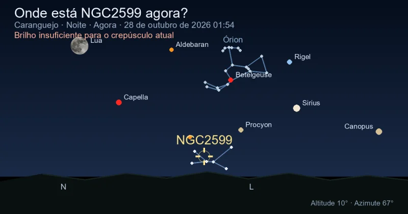 Onde está NGC2599 agora?