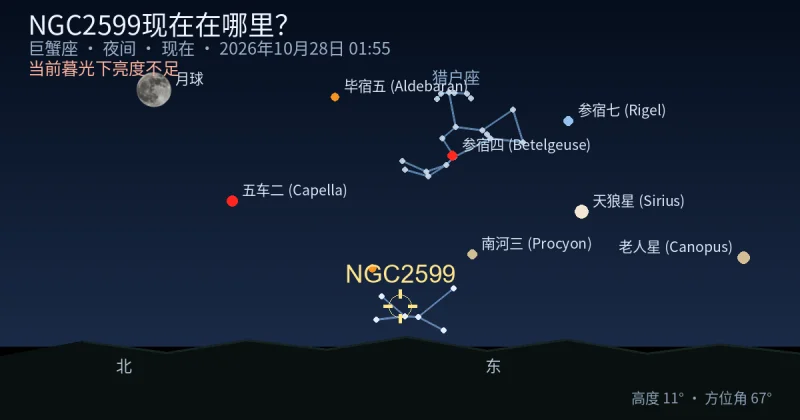 NGC2599现在在哪里?