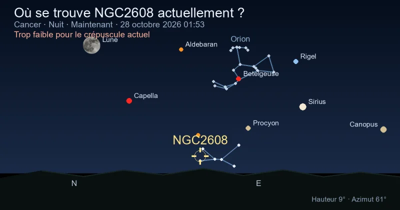 Où se trouve NGC2608 actuellement ?