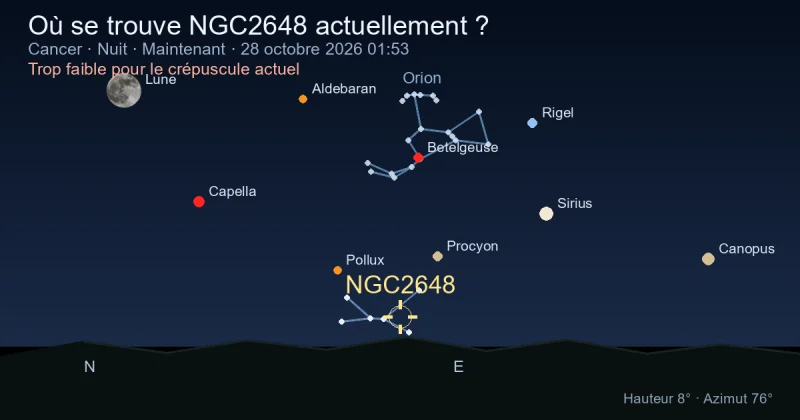 Où se trouve NGC2648 actuellement ?