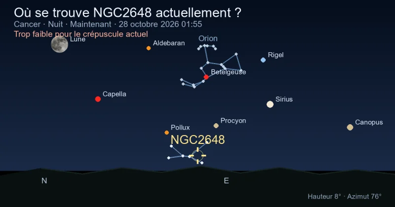 Où se trouve NGC2648 actuellement ?
