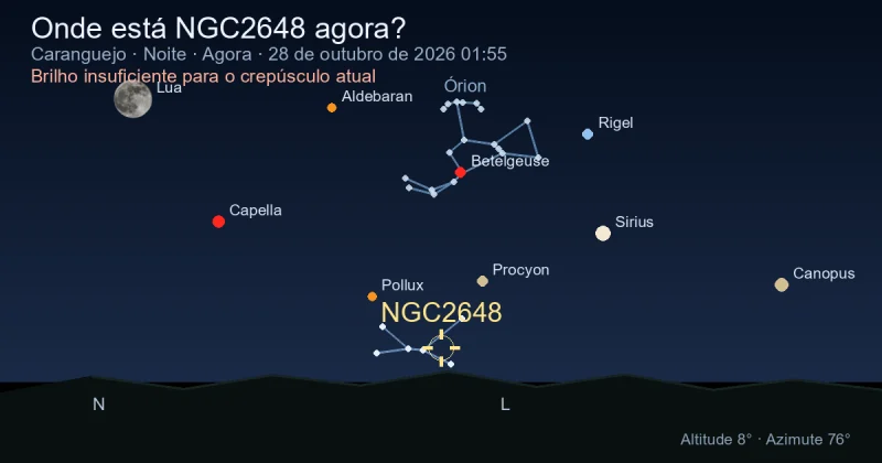 Onde está NGC2648 agora?
