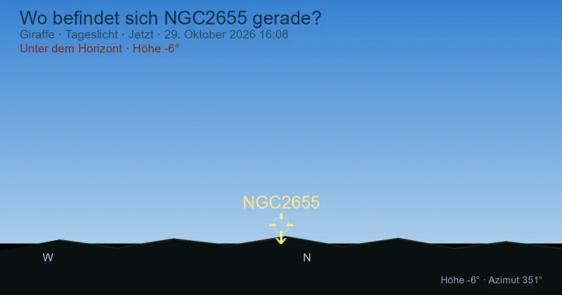 Wo befindet sich NGC2655 gerade?