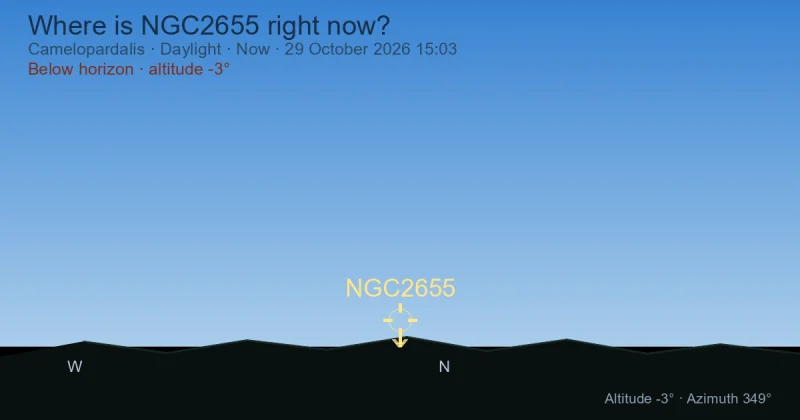 Where is NGC2655 right now?