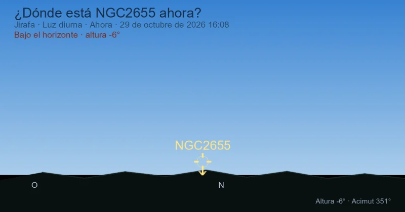 ¿Dónde está NGC2655 ahora?