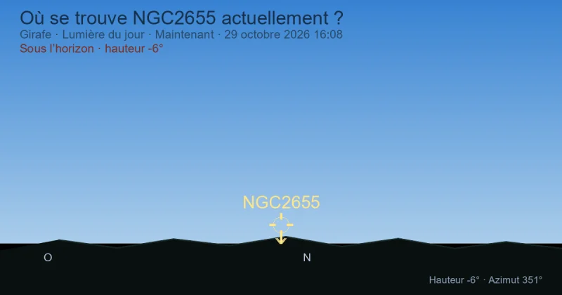 Où se trouve NGC2655 actuellement ?