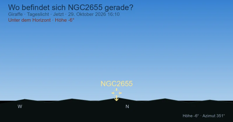 Wo befindet sich NGC2655 gerade?