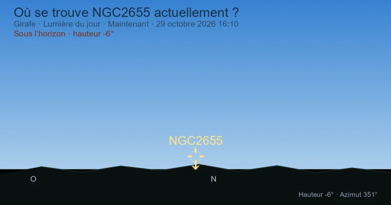 Où se trouve NGC2655 actuellement ?