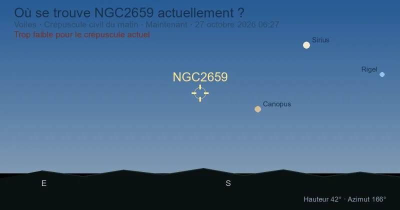 Où se trouve NGC2659 actuellement ?