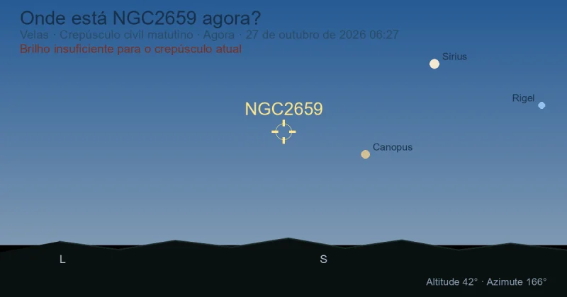 Onde está NGC2659 agora?