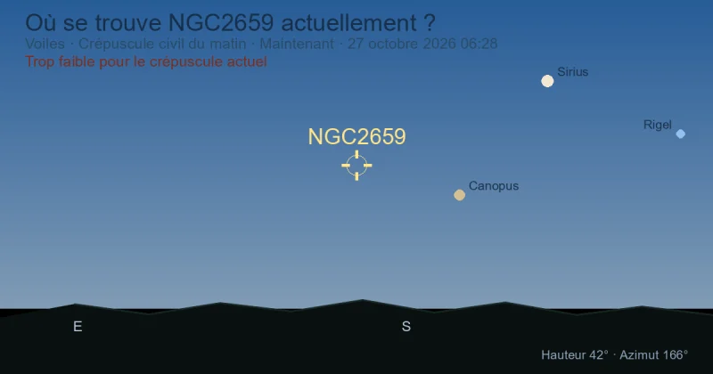 Où se trouve NGC2659 actuellement ?