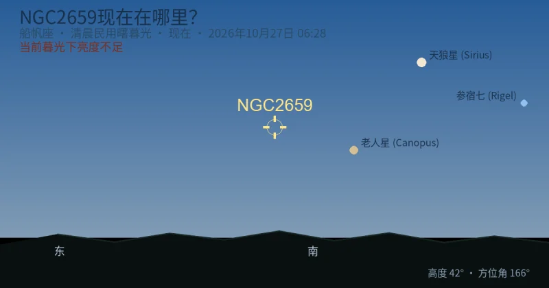 NGC2659现在在哪里?