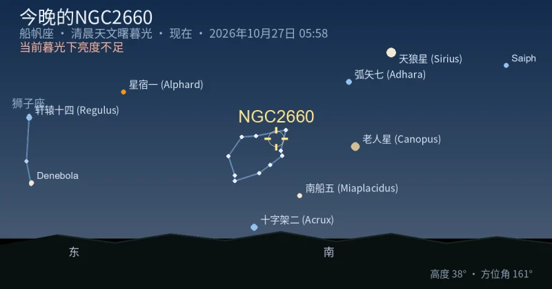 今晚的NGC2660