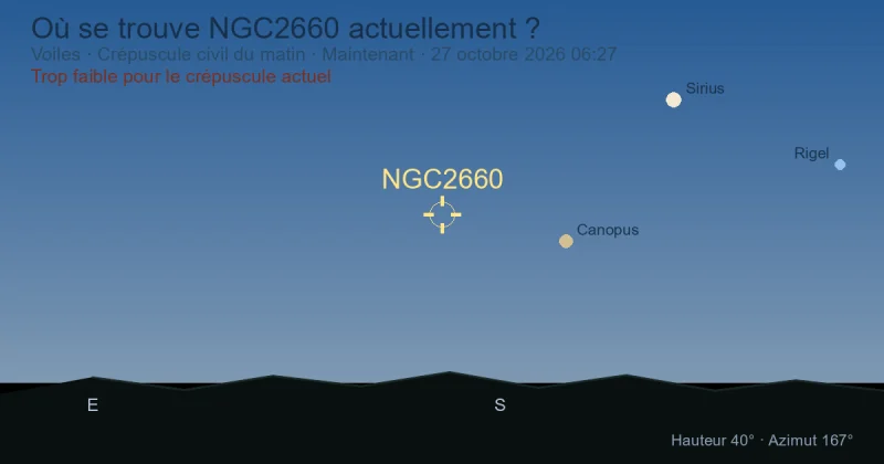 Où se trouve NGC2660 actuellement ?