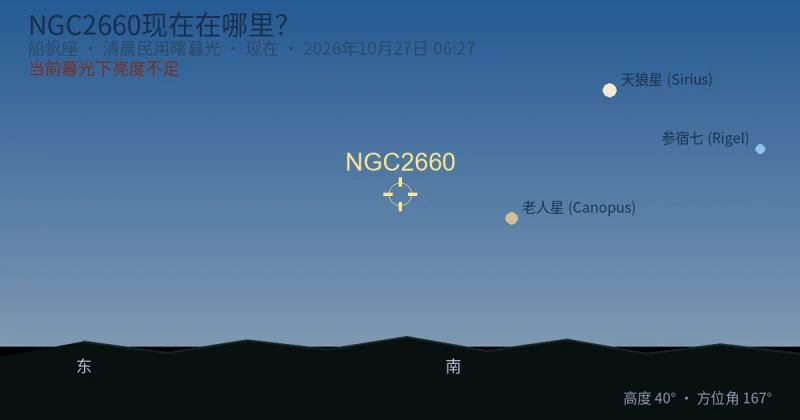 NGC2660现在在哪里？