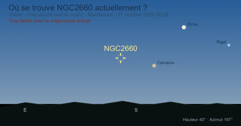 Où se trouve NGC2660 actuellement ?