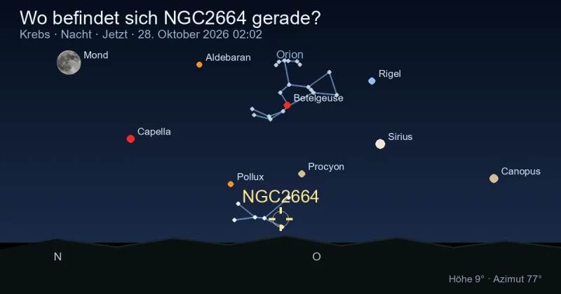Wo befindet sich NGC2664 gerade?