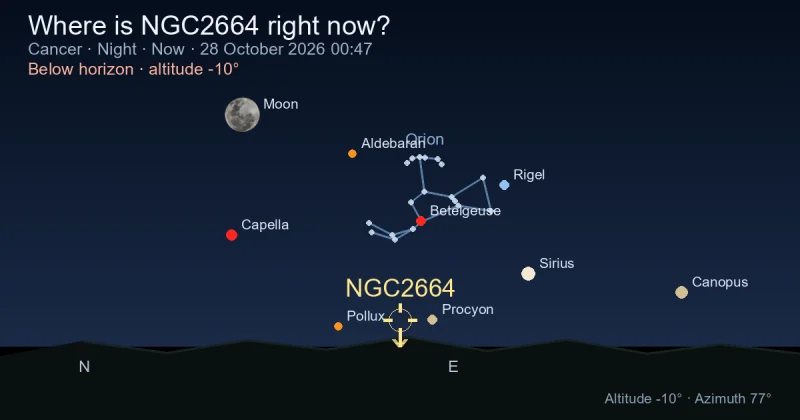 Where is NGC2664 right now?